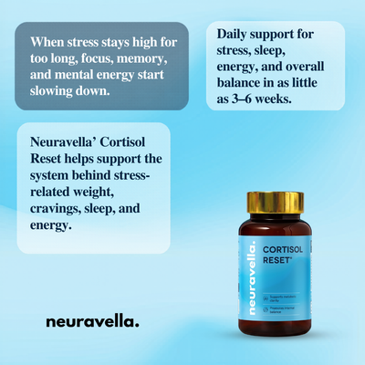 Nature’s Cortisol Reset™