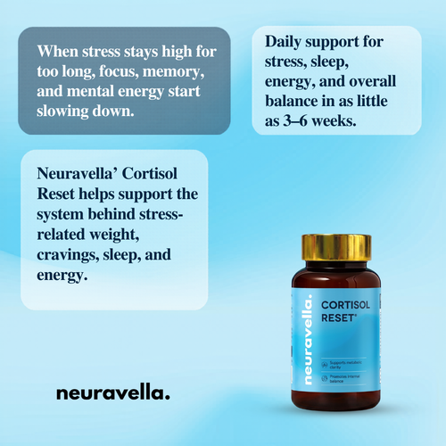 Nature’s Cortisol Reset™
