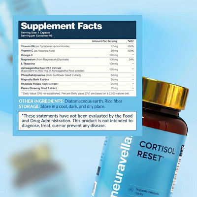 Nature’s Cortisol Reset™