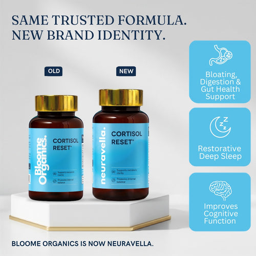 Nature’s Cortisol Reset™