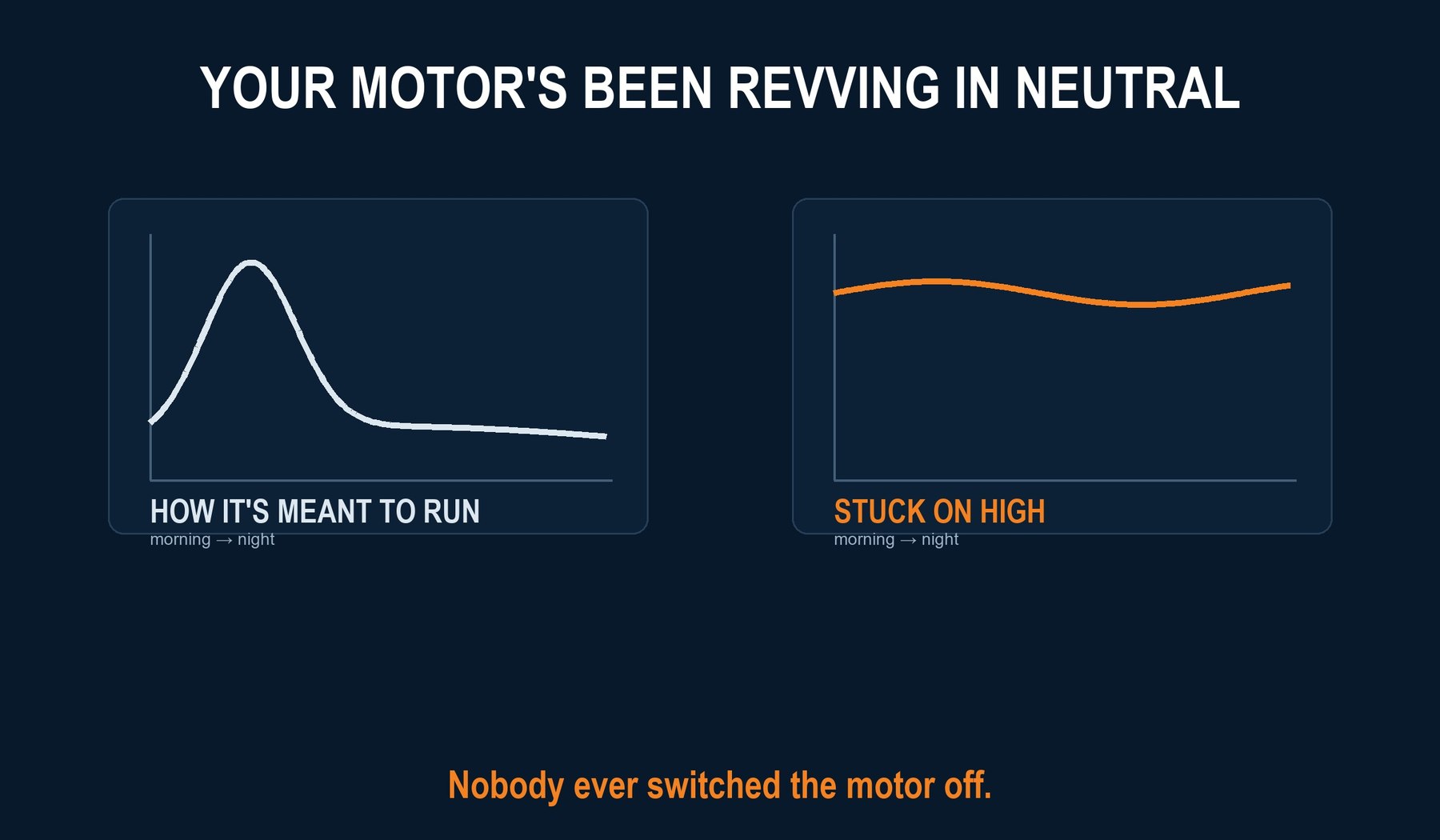 How a stuck cortisol rhythm works