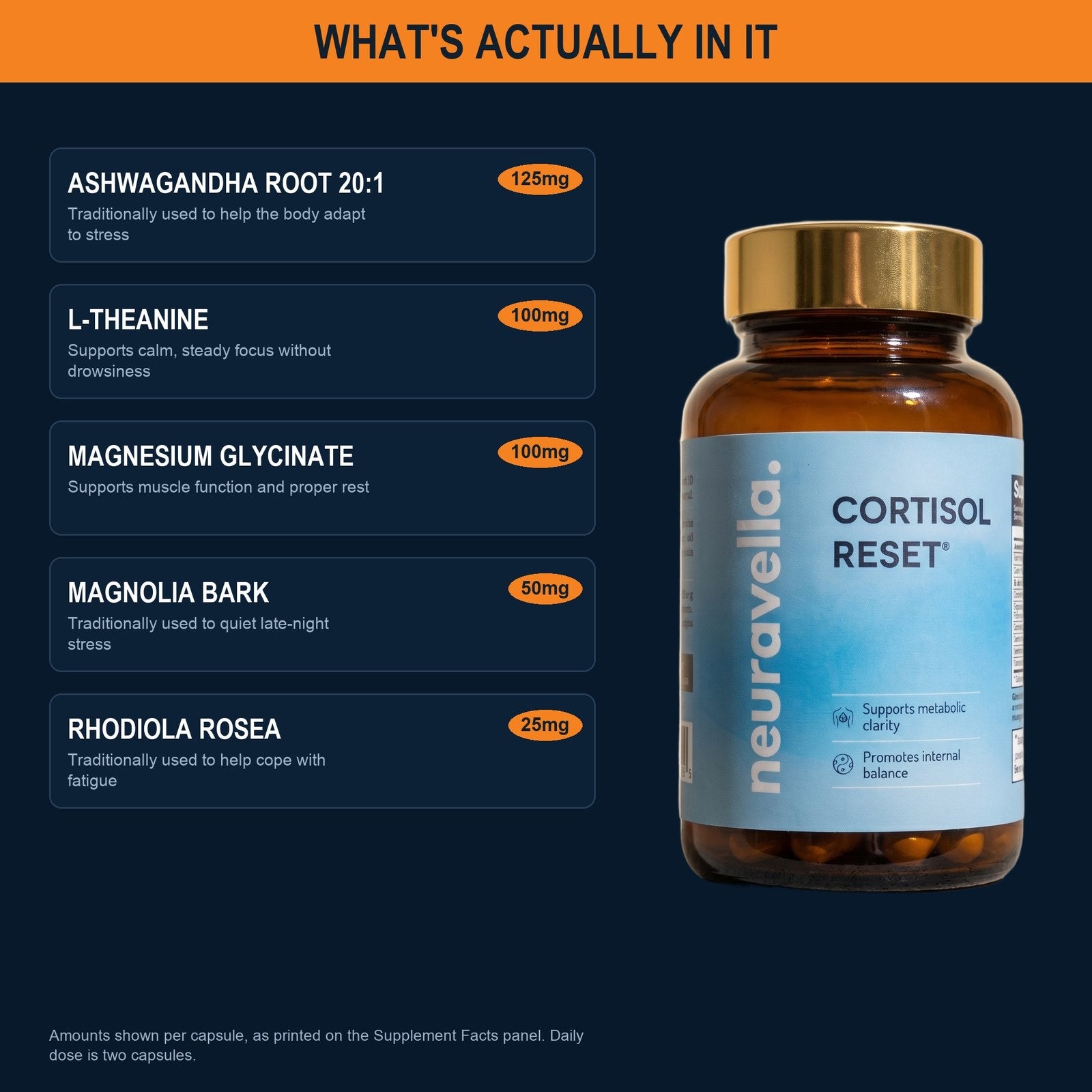 What is in Cortisol Reset